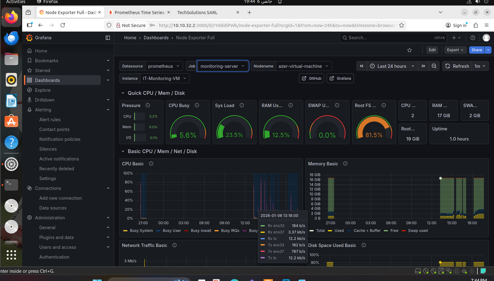 Tableau de bord Grafana du projet réseau